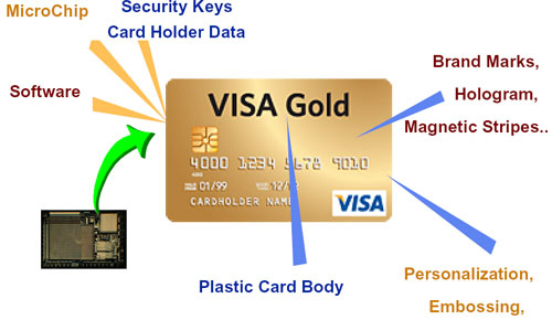 credit card fraud. credit card fraud that