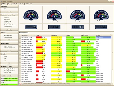 An example view of a Memex dashboard.