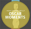 And the Oscar for most Facebook likes goes to...