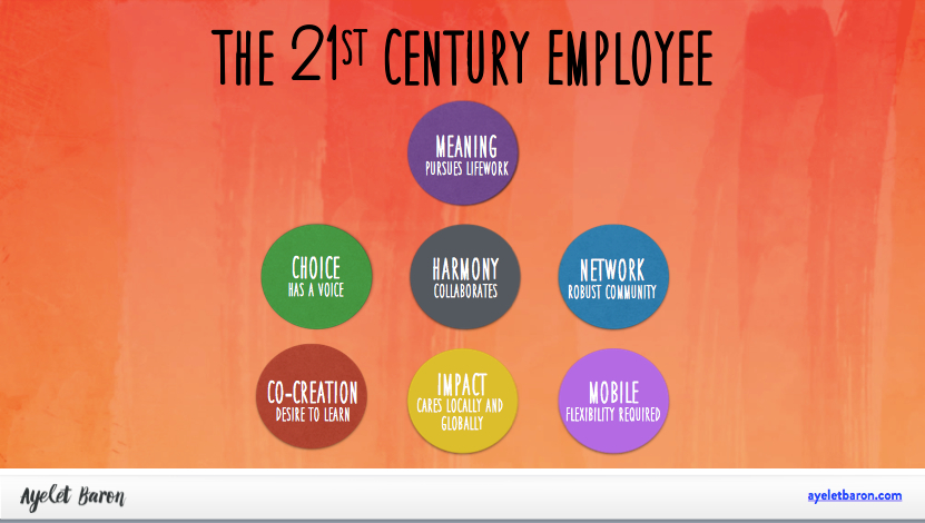 21st century employee
