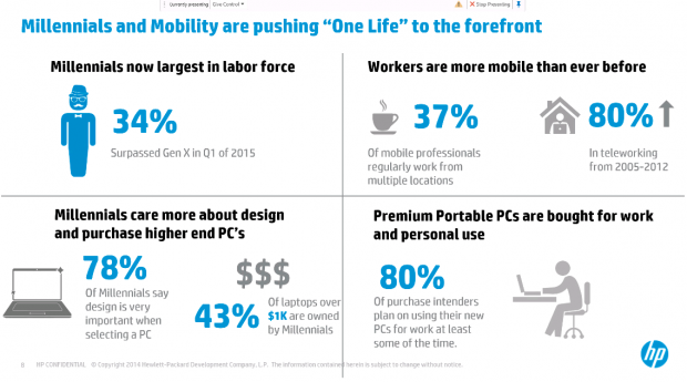 HP - millennials and mobility