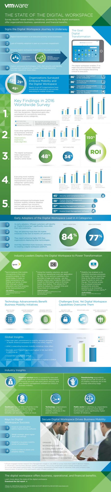 VMWare-2016-state-of-the-digital-workspace-infographgic